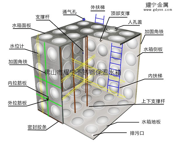 方形組合式不銹鋼保溫水箱結(jié)構(gòu)示意圖