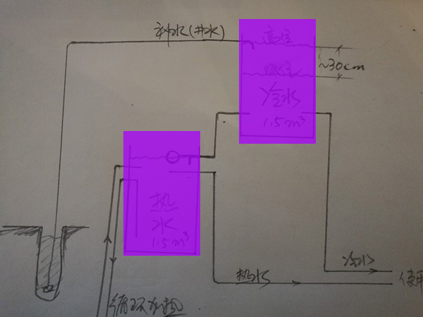 北京工業余熱水換熱系統配套不銹鋼水箱