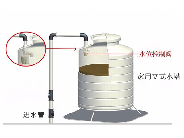 不銹鋼水箱的浮球閥是用塑料的好還是不銹鋼的好？