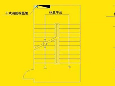 高位消防水箱設置場所