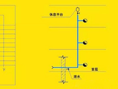 高位消防水箱設置場所